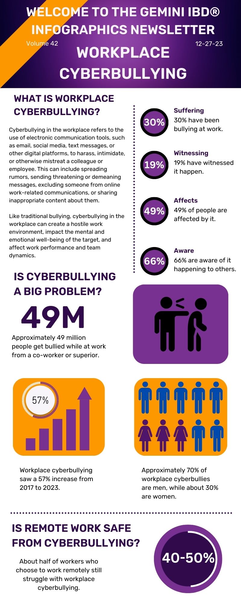 Workplace Cyberbullying Infographic1