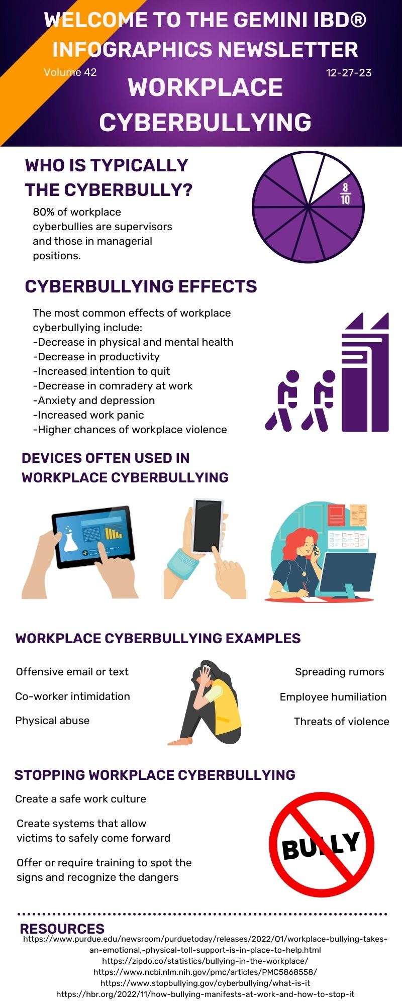 Workplace Cyberbullying Infographic2